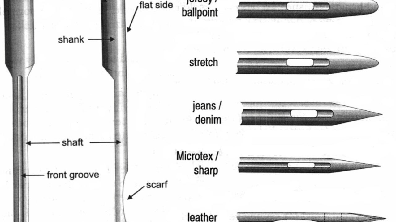 Sewing Machine Needle Types In Hindi Cool Thoughts